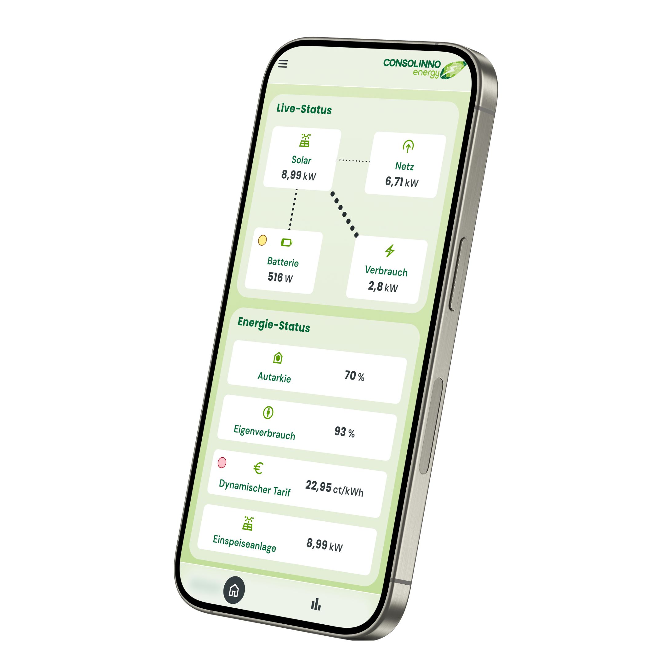 Consolinno App Hems Darstellung